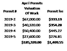 April Permits